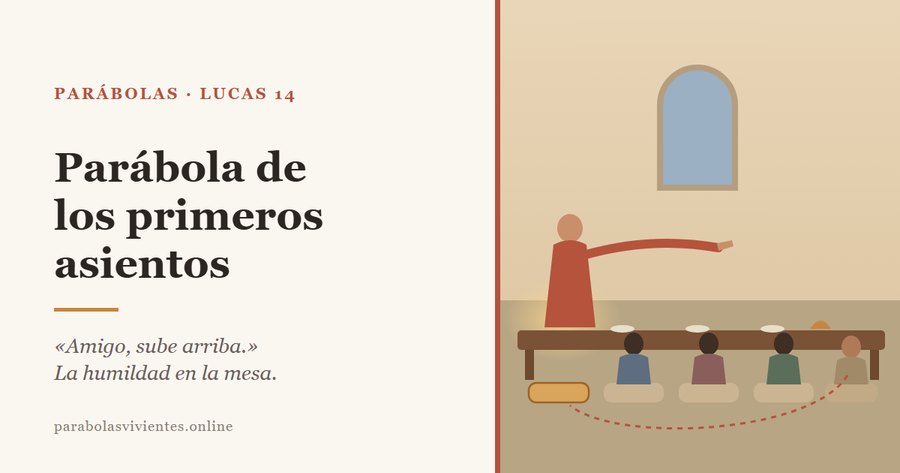 Una mesa baja de banquete con cojines; el anfitrión, de pie, extiende la mano hacia el invitado sentado en el último lugar para invitarlo a subir al cojín de honor, en la parábola de los primeros asientos de Lucas 14